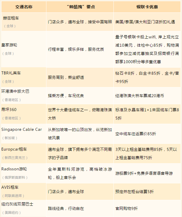 U钱包国际支付