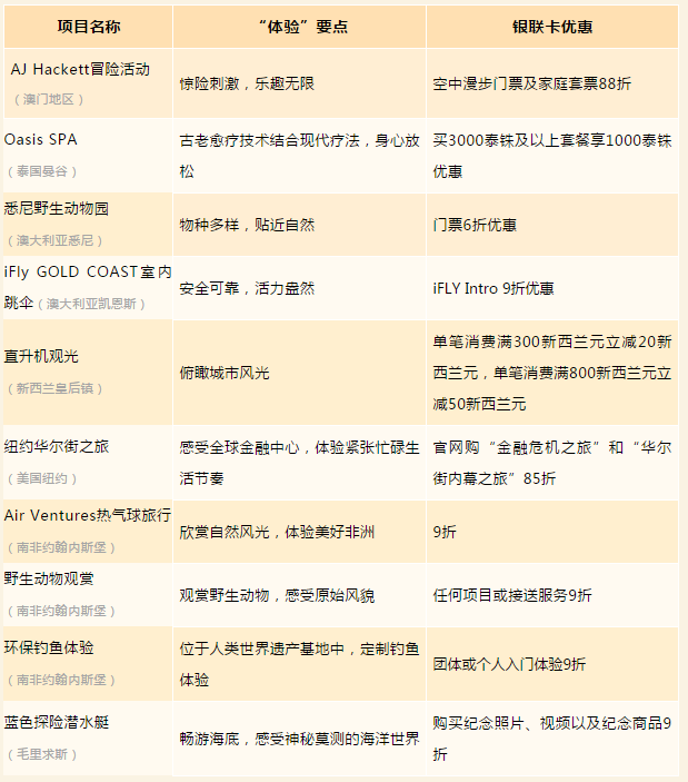 U钱包国际支付