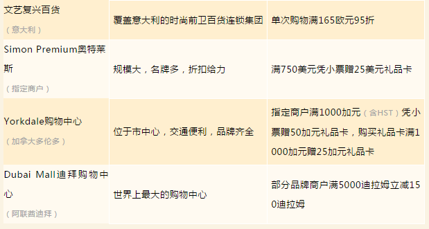 U钱包国际支付